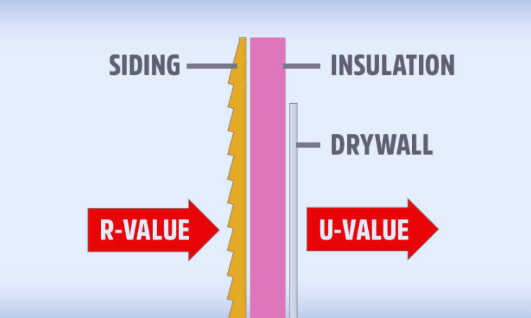 Consider R-value and U-value Factors When Choosing the Right Windows for Your Home