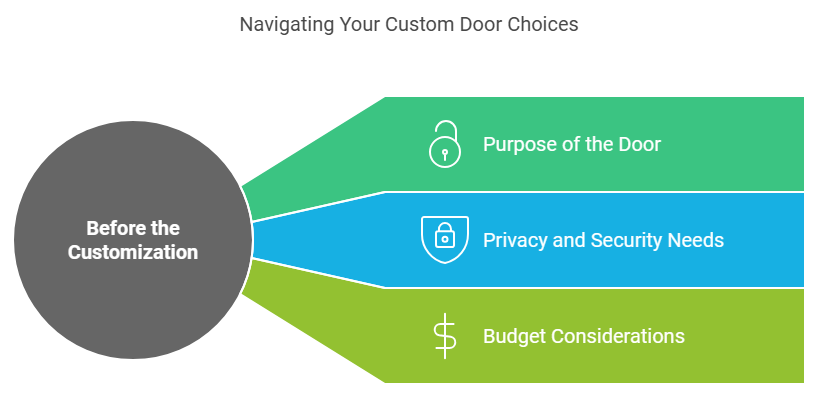 before the door customiation