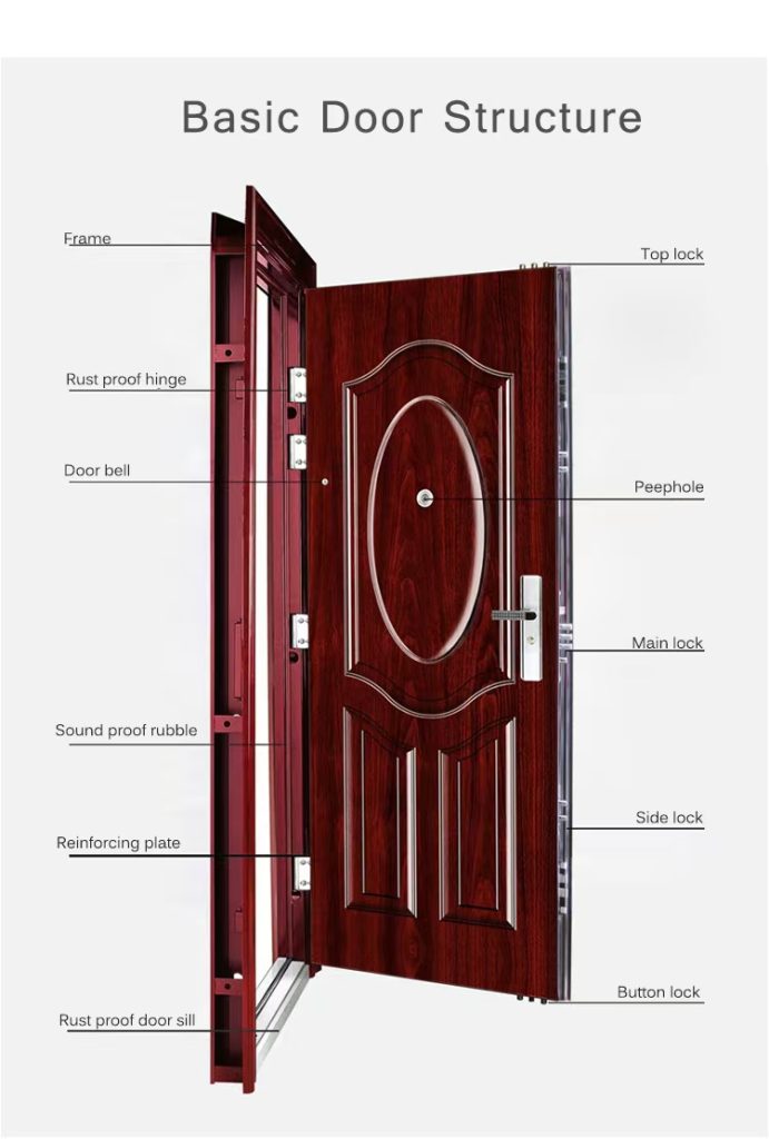 Basic door structure