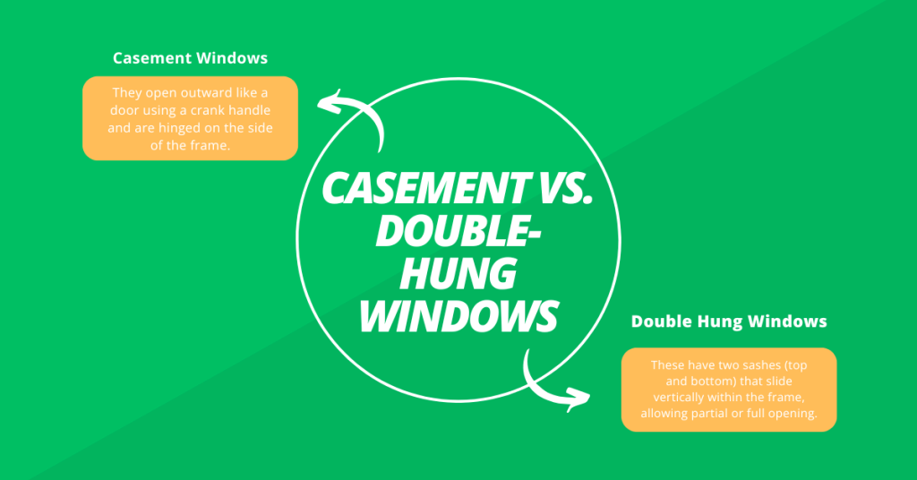 Casement vs. Double-Hung Windows