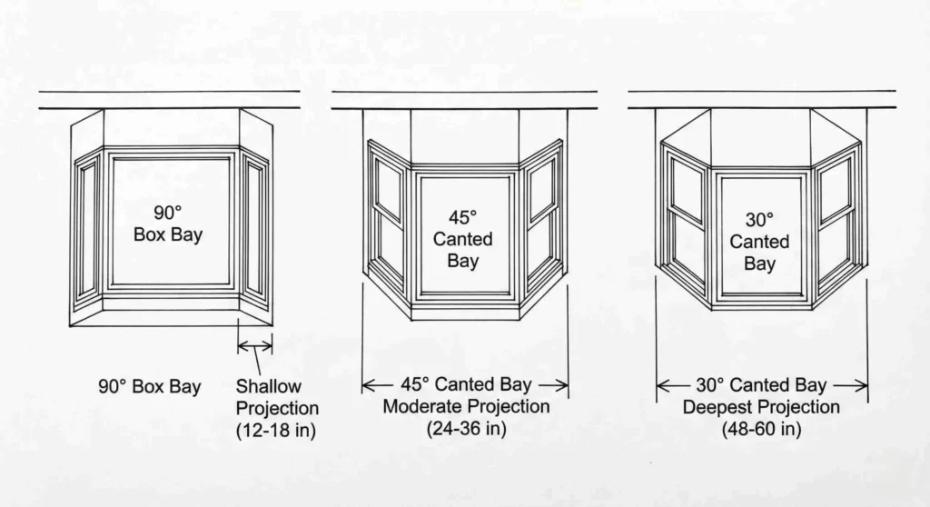 Bay windows Angle Projection Diagram scaled