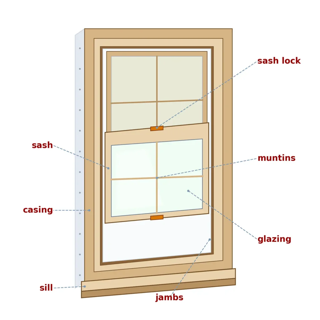 What is a Sash Window? The Ultimate 101 Guide 1 sash window